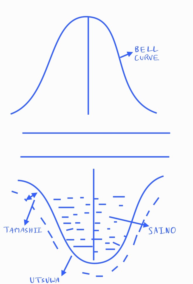 “Saino Tamashii Utsuwa” and Shekhar Gupta’s Bell Curve theory of insurgent violence in&nbsp;India