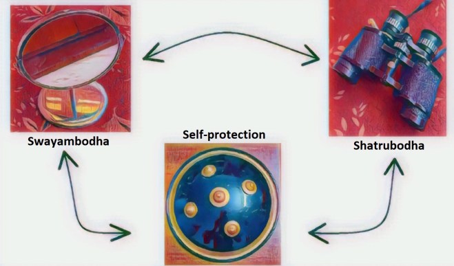 Connect, Control – Part 1; “Connect, Control = Shatrubodha in&nbsp;flow”
