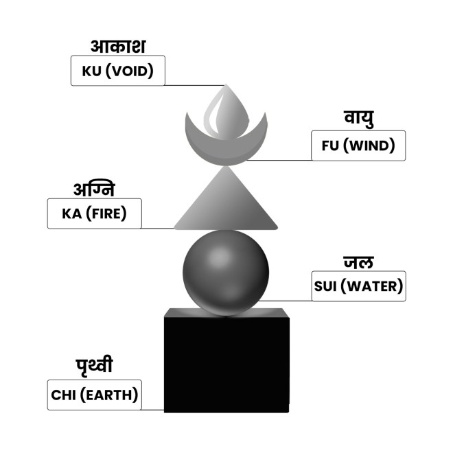 Gogyo – Ura and&nbsp;Omote