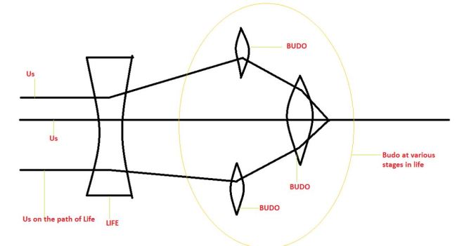 A myriad of&nbsp;methods