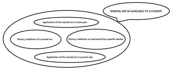 Effort, luck, effectiveness, morality – some thoughts. Also, why do you&nbsp;train?
